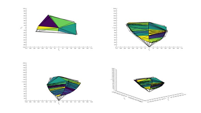 ViewSonic Elite XG270 Adobe RGB Color Volume ITP Picture