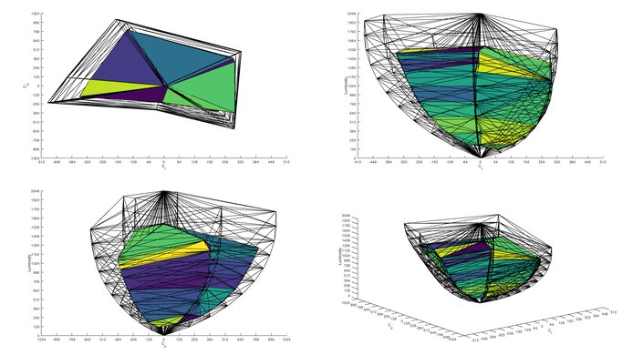 LG 49GR85DC-B Rec. 2020 Color Volume ITP Picture
