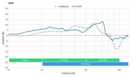 Razer Kraken Pro V2 PRTF