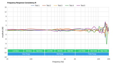 Polk Audio UltraFocus 8000 Consistency R