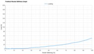 New Balance Ellipse Forefoot Rocker Stiffness Graph