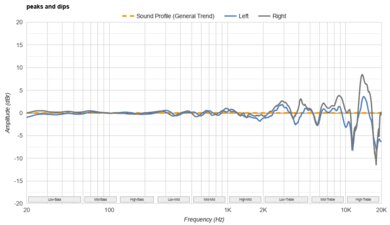 HiFiMan Arya Stealth Magnet Version Peaks/Dips Graph