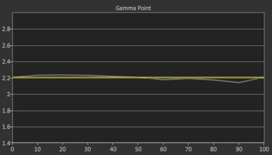XGIMI Halo+ Post Gamma Curve Picture