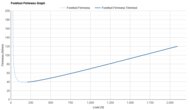Nike Vaporfly 4 Forefoot Firmness Graph