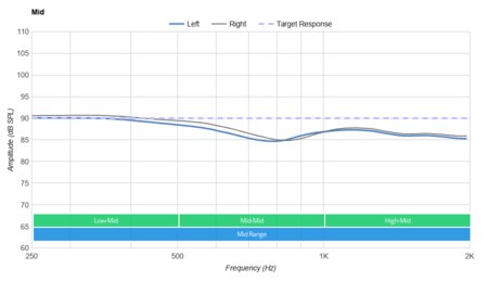 TOZO NC7 Truly Wireless Mid