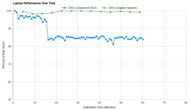 Dell Alienware m16 R2 (2024) Performance Over Time Graph