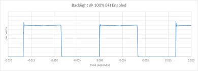 LG C3 OLED BFI Frequency Picture