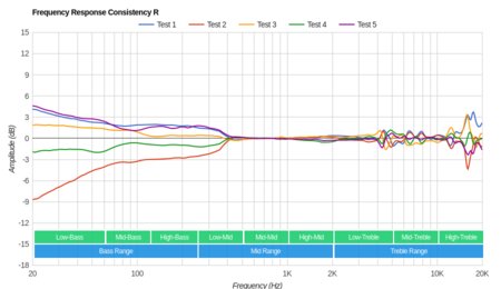 Tascam TH-02 Consistency R