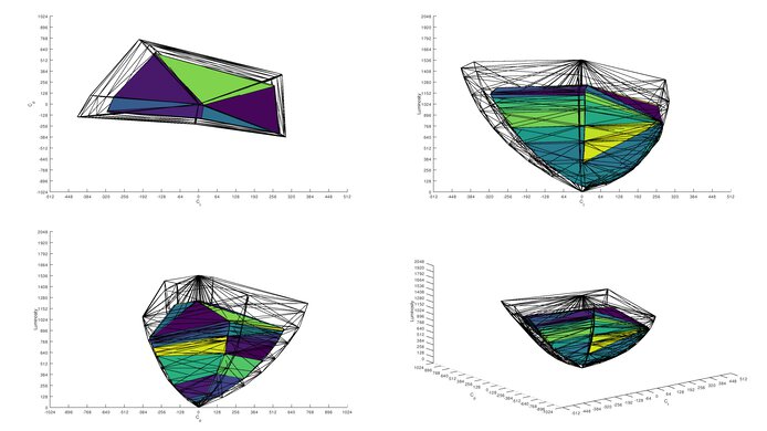 Samsung Odyssey G55C S27CG55 DCI-P3 Color Volume ITP Picture