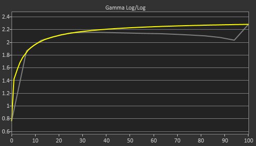 Acer Nitro XV272U KVbmiiprzx Pre Gamma Curve Picture