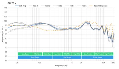 Razer Kraken V3 HyperSense Raw FR L