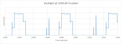 LG SM8600 BFI Frequency Picture