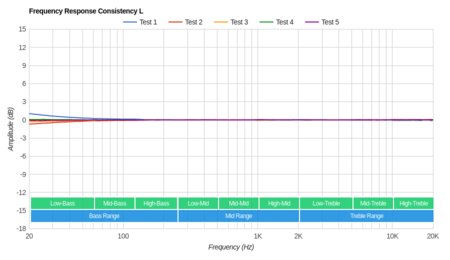 Jaybird Vista Truly Wireless Consistency L