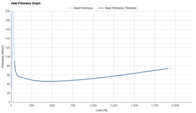 On Cloudboom Max Heel Firmness Graph