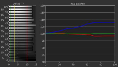 Hisense CanvasTV 2024 HDR Pre White Balance Picture