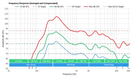 Hisense H8F Frequency Response