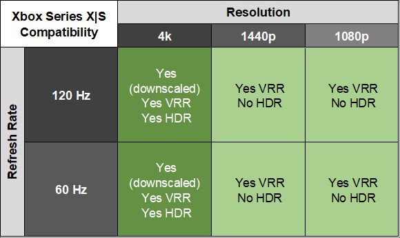 Dell Alienware AW3425DW XSX Compatibility Table