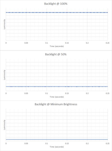 Lenovo Legion 5 Gen 6 15 (2021) Flicker Graph