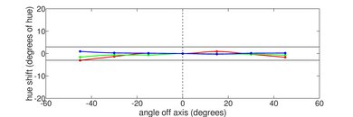 Lenovo Yoga 9i 14 (2021) Vertical Hue Picture