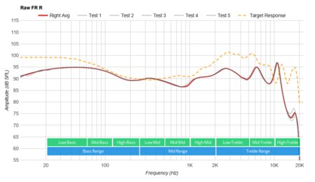 Sony WI-C600N Wireless Raw FR R