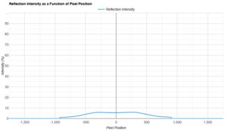 Samsung Odyssey OLED G81SF S27FG810S Direct Reflections Graph