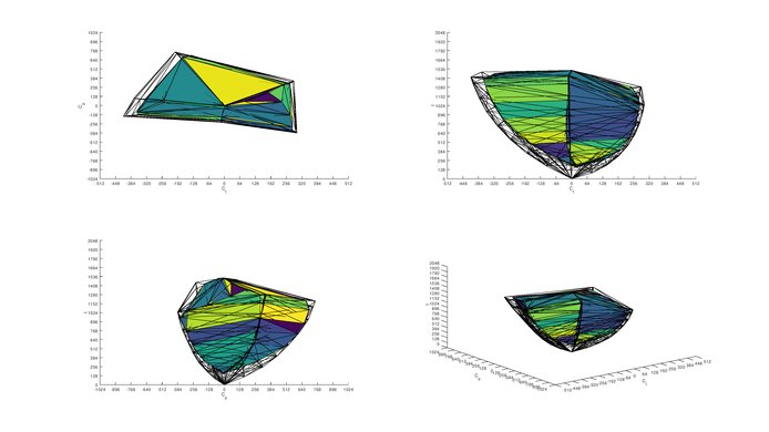 Samsung C49RG9/CRG9 DCI-P3 Color Volume ITP Picture