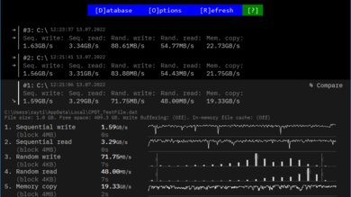 Lenovo ThinkPad P15 Gen 2 (2021) Storage Performance Image