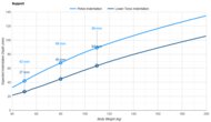 IKEA VALEVÅG Pelvis Indentation vs. Body Weight