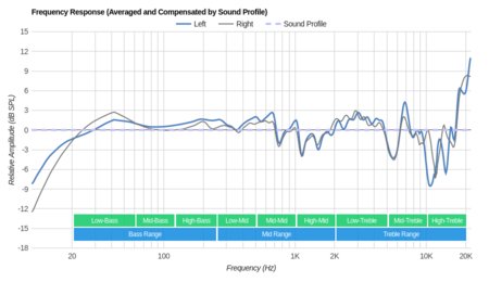 HiFiMan Edition X Peaks/Dips Graph