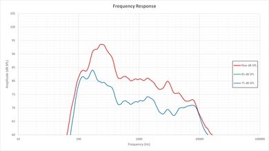 LG LF5500 Frequency Response Picture