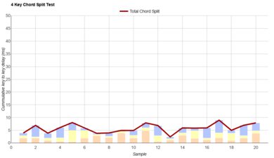 SteelSeries Apex Pro Gen 3 Chord Split Graph