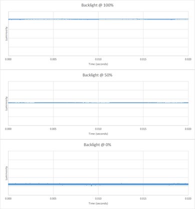 Sony W800C Backlight Picture
