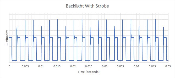 Acer Nitro XV252Q Fbmiiprx Backlight Strobing Frequency Picture
