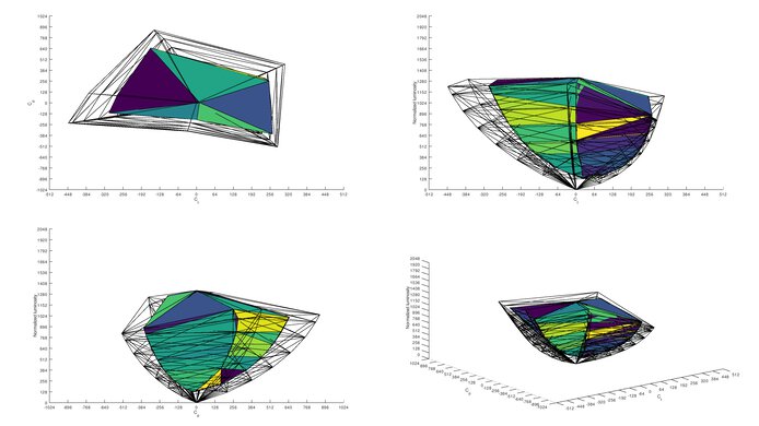 LG 32GN50T-B 2020 Color Volume ITP Picture