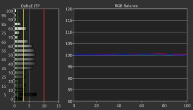 Samsung QN95D HDR Post White Balance Picture