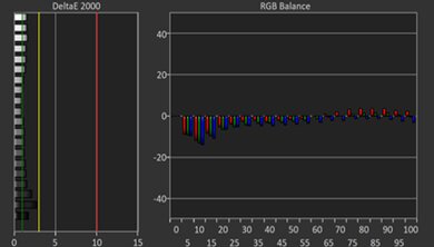 HP OmniBook Ultra Flip 14 (2024) White Balance Screencap