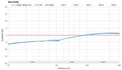 Beyerdynamic DT 1990 PRO MKII Bass Profile: Target Compliance