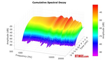 Beyerdynamic DT 1990 PRO MKII CSD