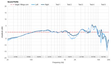 HiFiMan Arya Sound Profile
