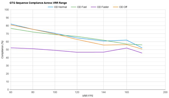 LG 27GP850-B/27GP83B-B VRR Compliance