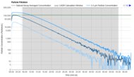 Blueair Blue Signature Small Purification Graph