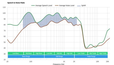 Sony WF-SP700N Truly Wireless SpNR