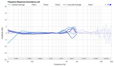 Sony WH-1000XM6 Consistency L