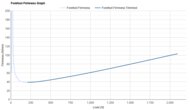 Saucony Triumph 23 Forefoot Firmness Graph