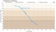 BELLA 2-Slice Slim Toasting Speed Graph