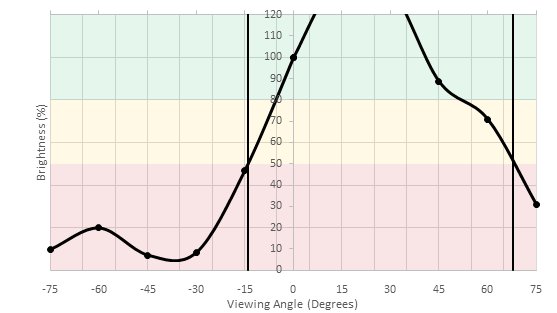 HP OMEN X 25f Vertical Brightness Picture