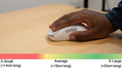 ASUS ROG Keris II Ace Fingertip Grip Hand Recommendation