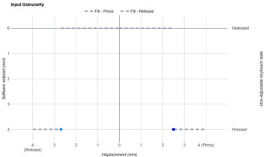 Keychron V5 Max [V1 Max, V2 Max, etc.] Input Linearity Graph