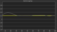 Samsung Q7F 2025 Post Gamma Curve Picture