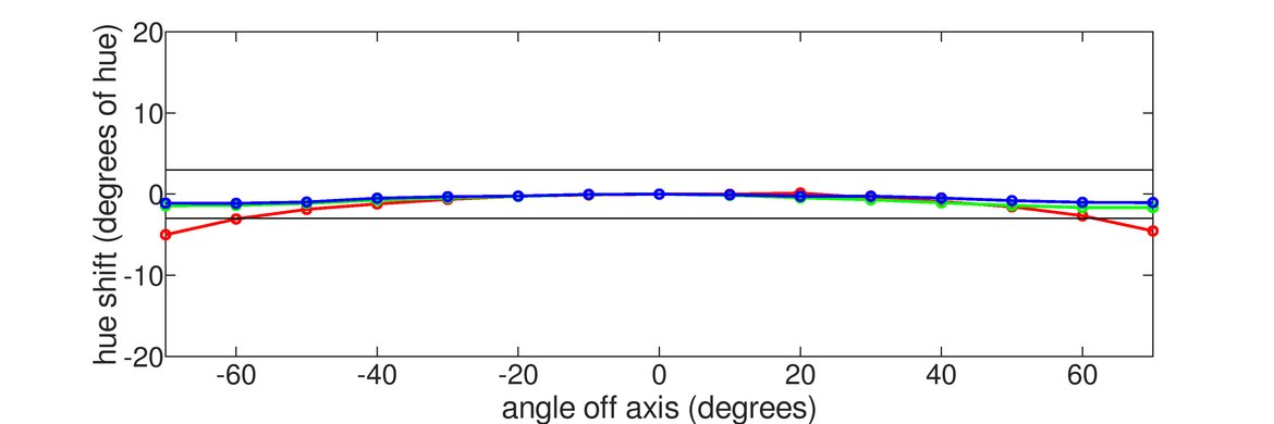 Philips Momentum 436M6VBPAB Horizontal Hue Graph